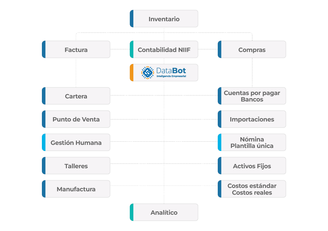 Arana Modulos Software ERP Ofima