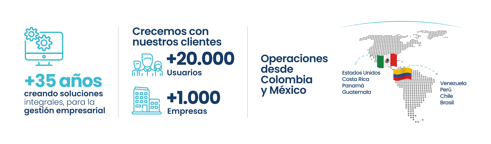 Nosotros Ofima