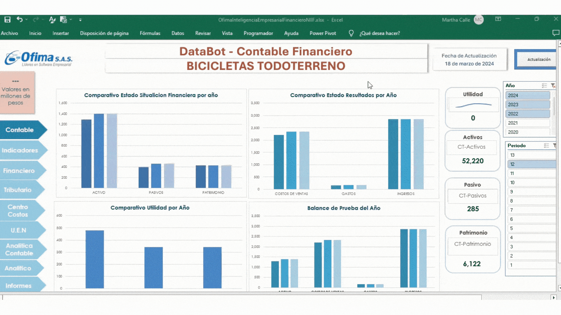 DataBot Financiero