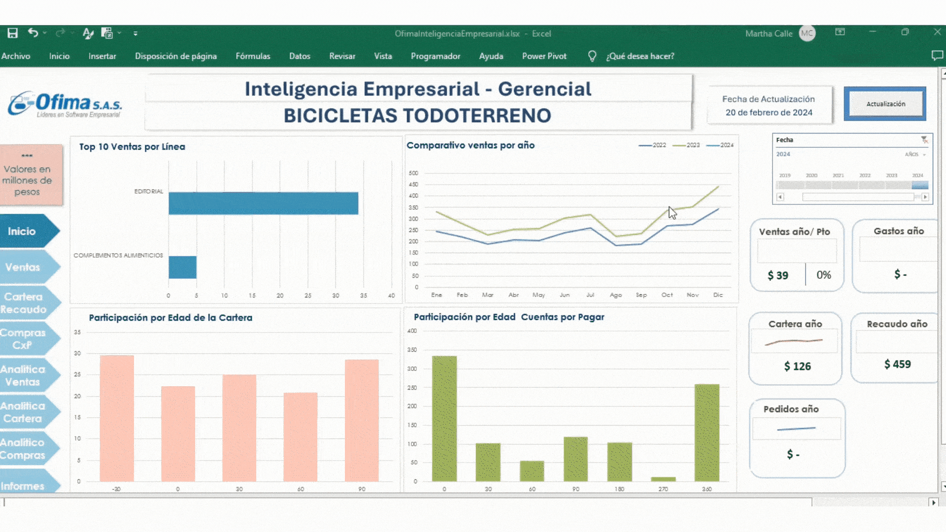 DataBot Gerencial