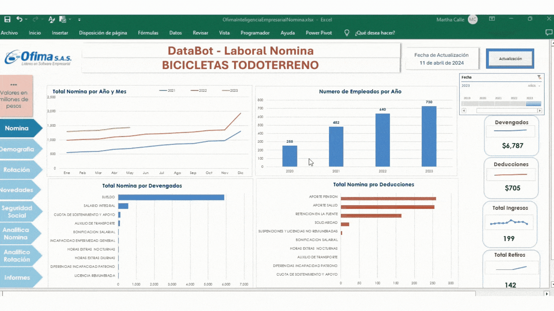 Nomina DataBot